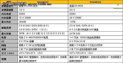 重点产品推荐