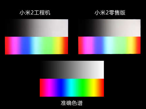 小米2代零售版问题改进——屏幕