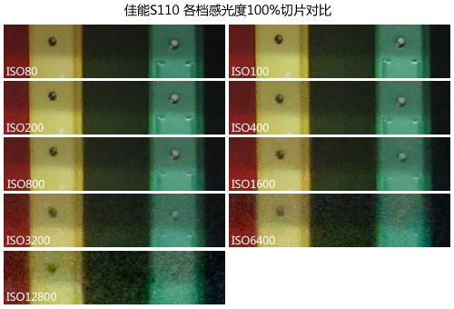 佳能S110高感、色彩表现测试