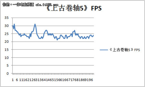 华硕ET2701硬件配置及性能介绍