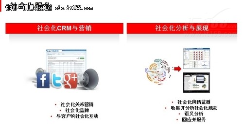 Oracle云计算助力企业成功