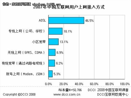 随着智能手机