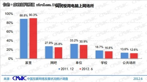 随着智能手机