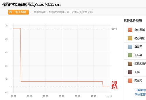 真SONY货耳机只要32元 易迅网特价促销