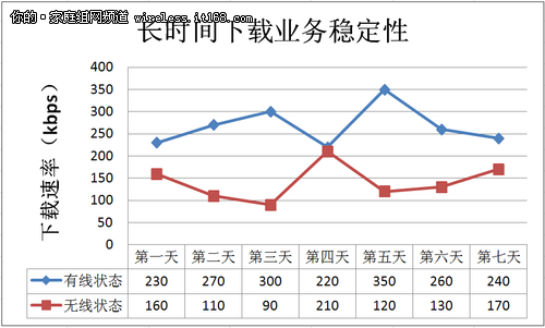 突破性创新 华为HG232无线路由器评测