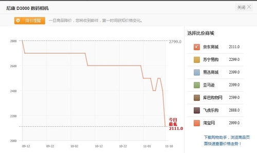 超值入门单反 尼康D3000苏宁特价1999元