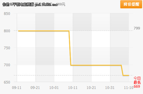 昂达V811售669元创历史最低