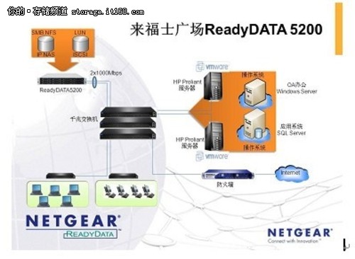 NETGEAR助力来福士广场虚拟化应用案例