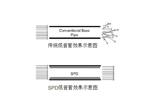 听觉的享受 飞利浦游戏音箱采用SPD技术