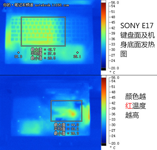 发热量控制优秀