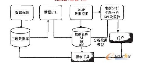 通过创新技术手段探索商业智能应用