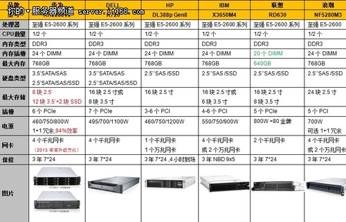 华为竞品机型比拼