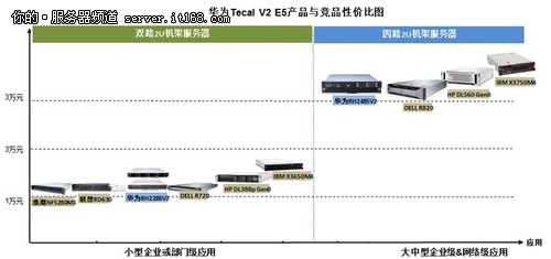 产品渠道价格及性价比图