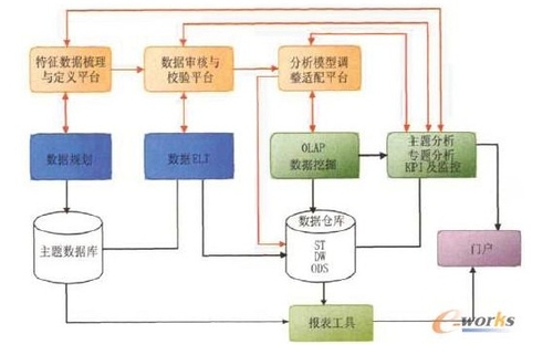 通过创新技术手段探索商业智能应用