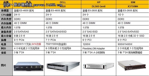 产品渠道价格及性价比图