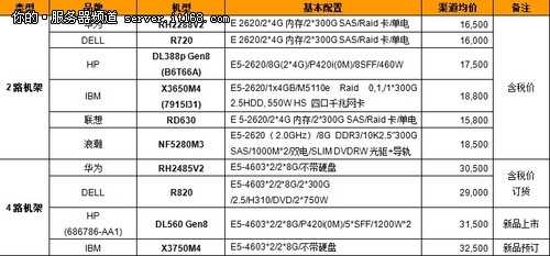 产品渠道价格及性价比图