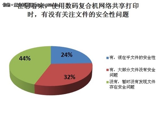 复合机网络共享打印调查