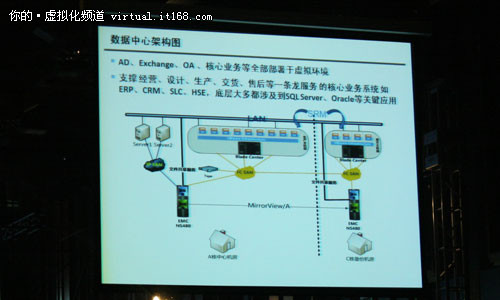 实际案例：云计算与IT平台建设之路