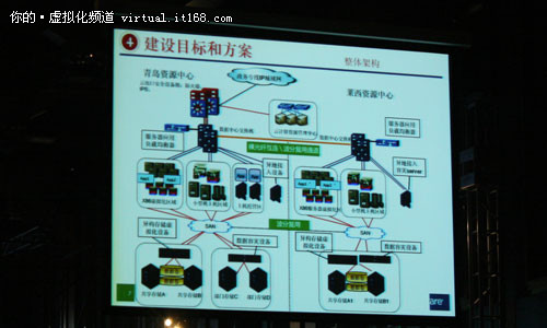 实际案例：云计算与IT平台建设之路