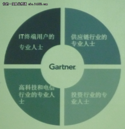 Gartner中国再搬家 给中国IT带来了什么