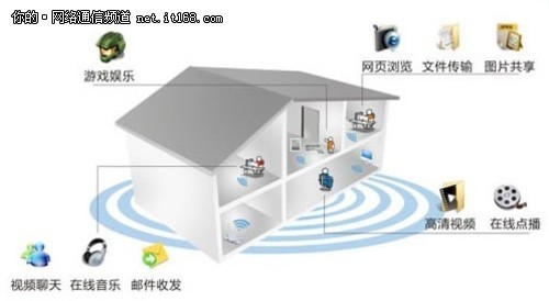 小者，智也：飞鱼星苹果路由信号王VF16