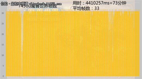 性能 游戏 散热 续航