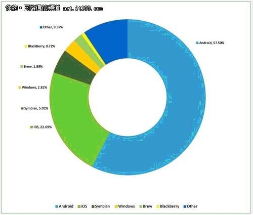 2012年《网宿科技中国互联网发展报告》