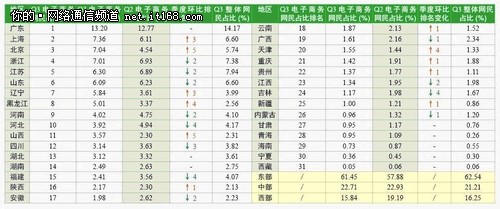 2012年《网宿科技中国互联网发展报告》