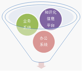 苏PICC知识化平台获商业评论管理行动奖