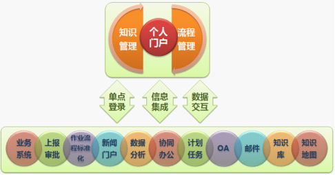 苏PICC知识化平台获商业评论管理行动奖