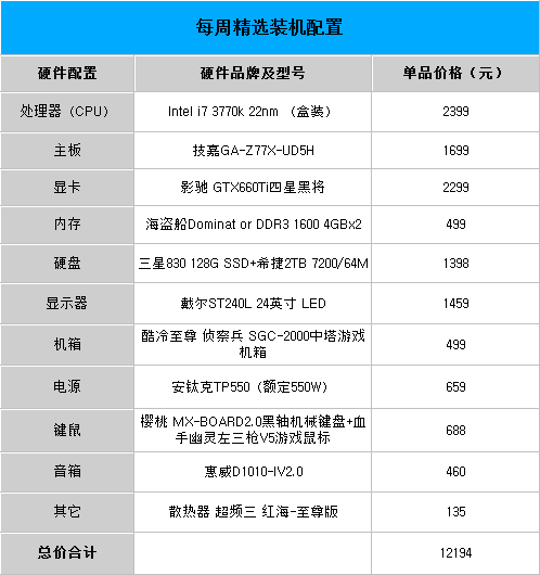 每周装机推荐 中高端游戏装机配置推荐