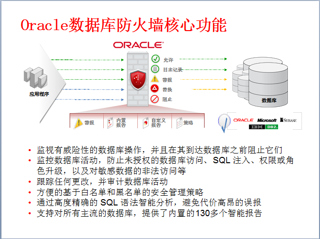 【图】Oracle数据库防火墙技术特点 - 技术开发