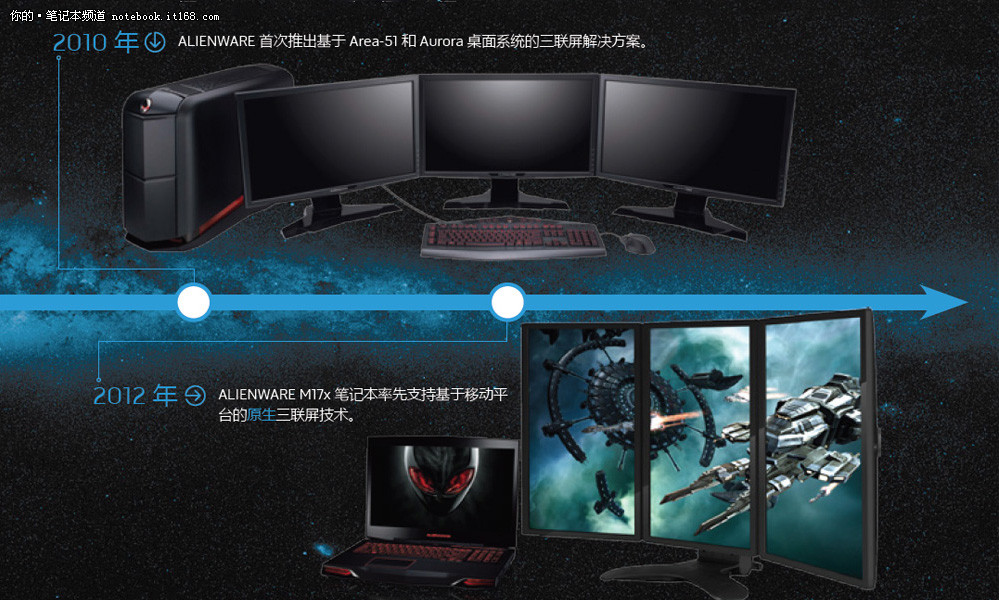 原生三联屏由来