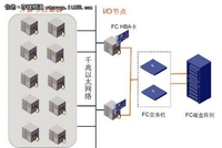 解析H3C高性能计算解决方案