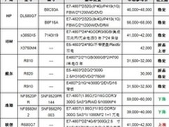 服务器价格指导 11月四路机架产品选购