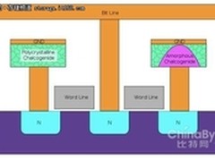 EMC高管：PCM将在NAND不可用时拯救我们