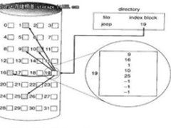 逻辑文件系统与底层文件系统深度讲解