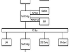 数据存储系统之服务器架构
