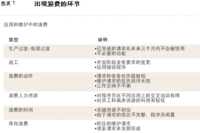将精益方法用于应用软件的开发与维护