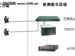 遵义商行系统迁移：至强驾驭关键业务