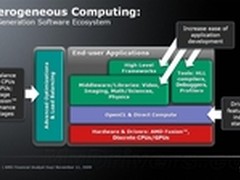 反正我不售 Radeon HD8000家族详尽规格