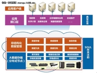 众志和达精彩亮相SNW2012中国大会