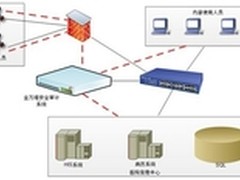 金万维推出医药行业“防统方”解决方案
