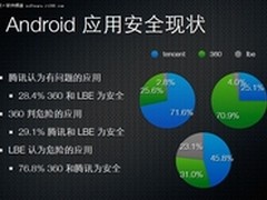 豌豆荚公布Android应用行业安全数据