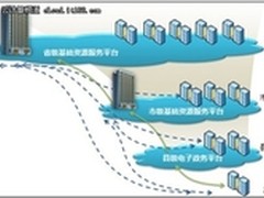 超云服务器建设陕西富平电子政务云！