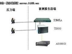 松耦合的判决：遵义市商业银行拥抱x86