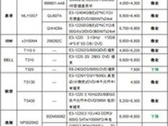 服务器价格指导 12月单路塔式产品选购