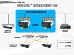浪潮“八路服务器+云计算”再获青睐