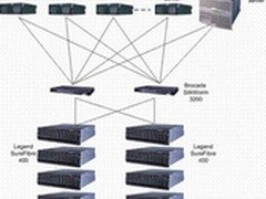 SATA存储系统如何占领业内市场