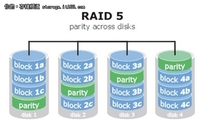 RAID 5控制器知识汇编